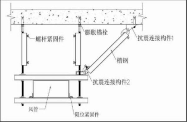 機(jī)電抗震技術(shù)核心是什么？
